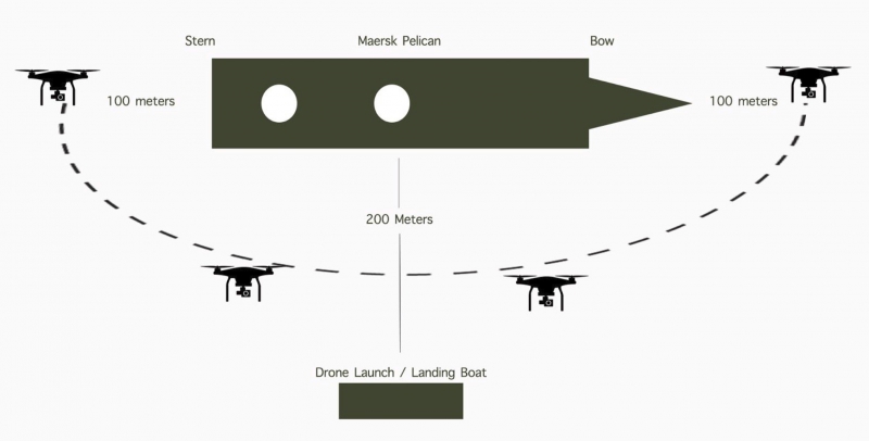 Plan de vol drone autour du Maersk Pelican